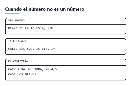Tres etiquetas de ejemplo: una finca sin número con s/n, una con 15 bis y una en el kilómetro de una carretera