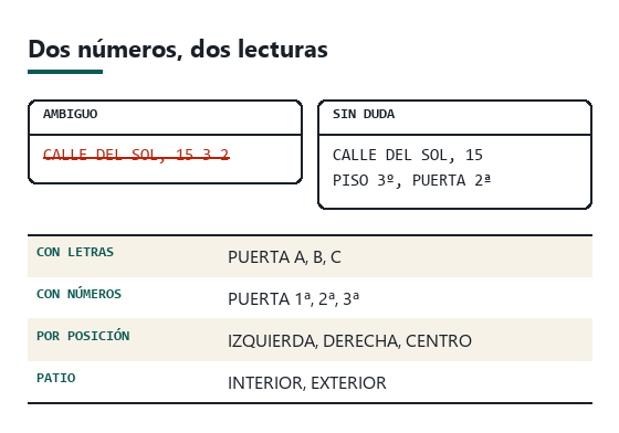 Comparación entre una etiqueta con los números de piso y puerta pegados y otra con ambos rotulados