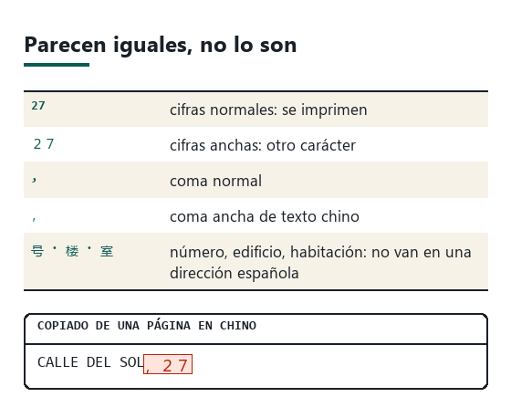 Comparación de cifras y signos normales con sus versiones anchas, que parecen iguales pero son caracteres distintos