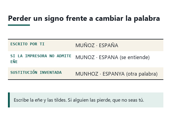 Tres versiones del mismo apellido: con eñe, sin el signo y con una sustitución inventada marcada como incorrecta