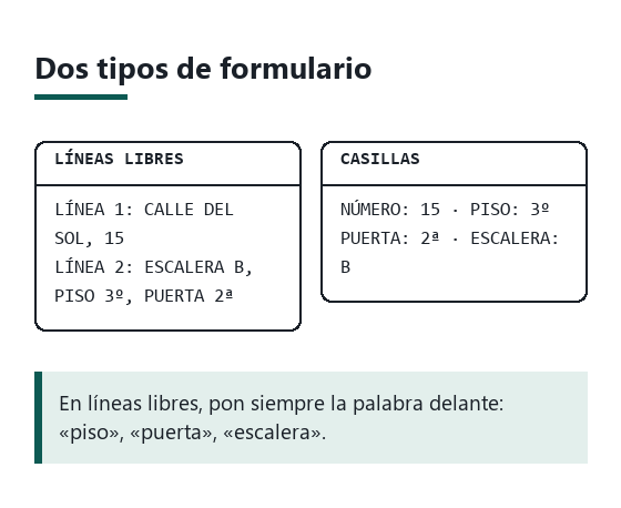 Dos formularios esquemáticos: uno con dos líneas de dirección libre y otro con casillas separadas para número, piso y puerta