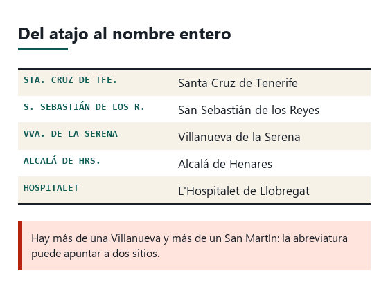 Lista de municipios con su abreviatura habitual tachada y el nombre completo al lado
