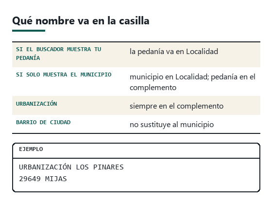 Esquema de un municipio con una pedanía y una urbanización dentro, y qué nombre va en cada línea de la etiqueta