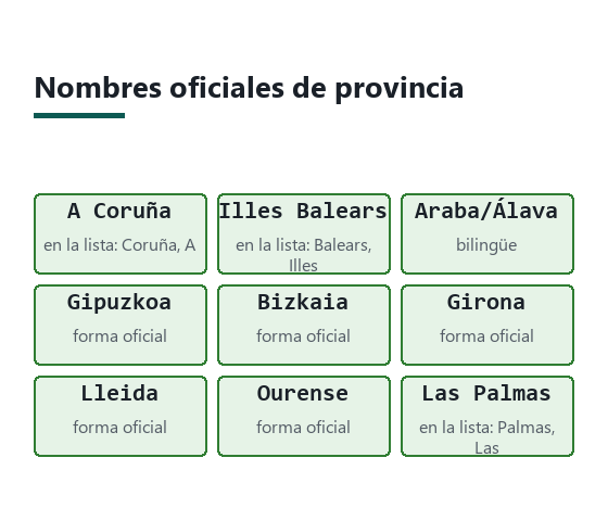 Cuadrícula de nombres de provincia en su forma oficial bilingüe o en lengua cooficial, y en orden natural para la etiqueta