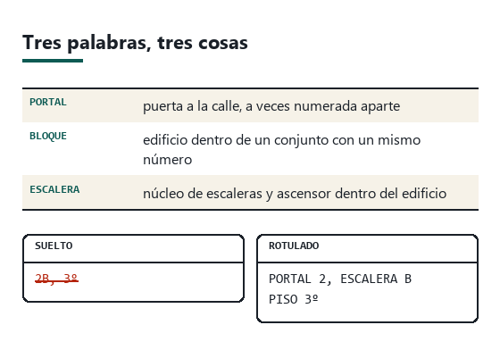 Esquema de una finca con dos portales a la calle y, dentro de uno de ellos, dos escaleras