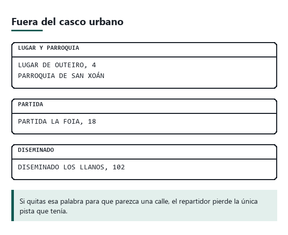 Tres etiquetas de ejemplo de direcciones rurales: con lugar y parroquia, con partida y con diseminado
