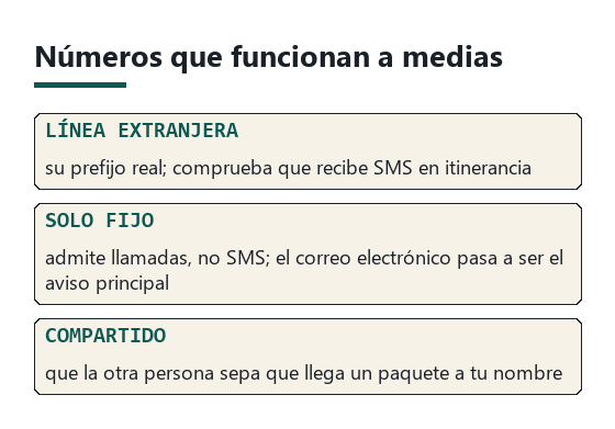 Tres tarjetas con los casos de línea extranjera, teléfono fijo y número compartido, y el riesgo de cada uno