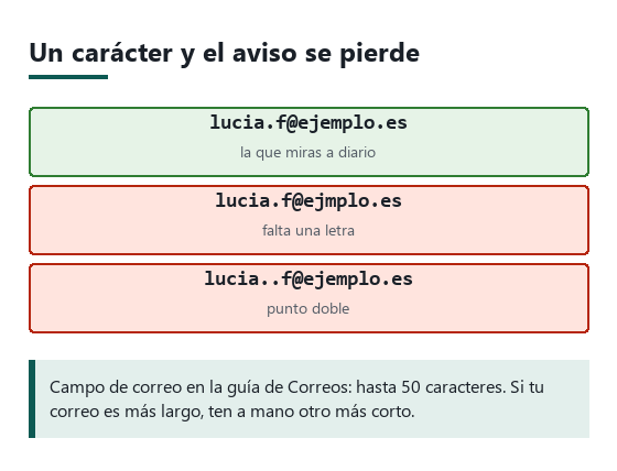 Comparación de tres direcciones de correo: una correcta y dos con errores de escritura habituales
