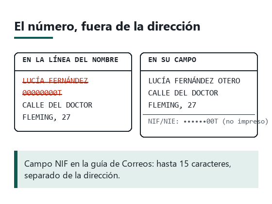 Dos etiquetas: una con el NIF metido en la línea del nombre y otra con el NIF fuera de la etiqueta, en un recuadro aparte