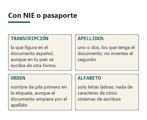 Tarjeta esquemática con tres comprobaciones para quien recibe con NIE: nombre transcrito, número de apellidos y orden