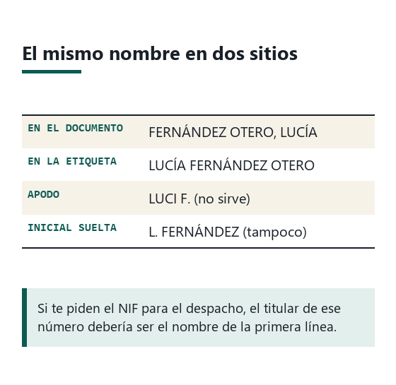 Dos líneas de texto: el nombre como aparece en el DNI, apellidos primero, y como aparece en la etiqueta, nombre primero