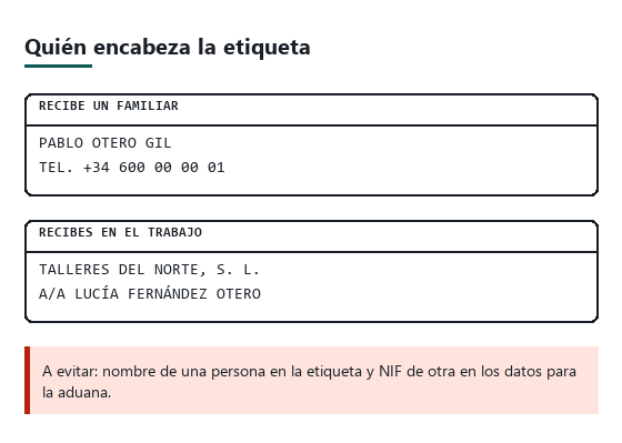 Tres variantes de primera línea: recibe un familiar, recibe una empresa a la atención de una persona, y una mezcla incorrecta de nombre y NIF