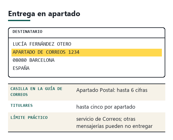 Etiqueta de ejemplo dirigida a un apartado de correos con nombre, número de apartado, código postal y municipio