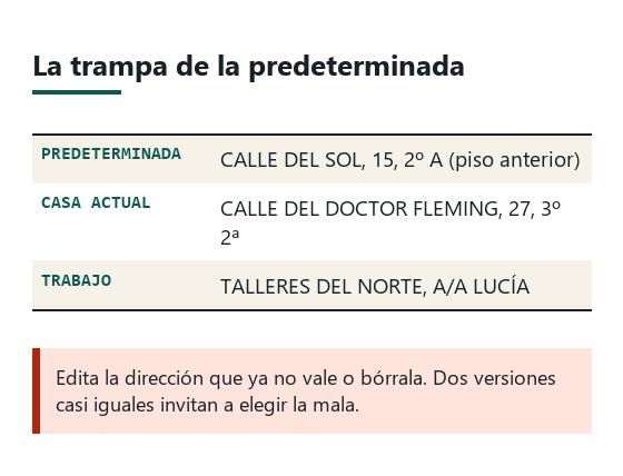 Libreta de direcciones esquemática con tres entradas, una antigua marcada como predeterminada por error